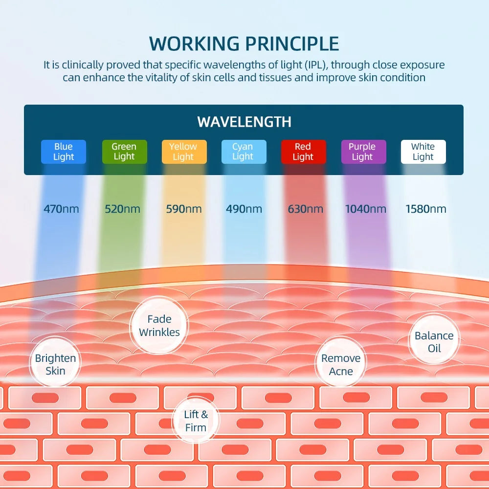 7 Colors LED Light Photon Therapy Facial Beauty Mask Red Light Therapy Brighten Skin Rejuvenation Whitening Tighten