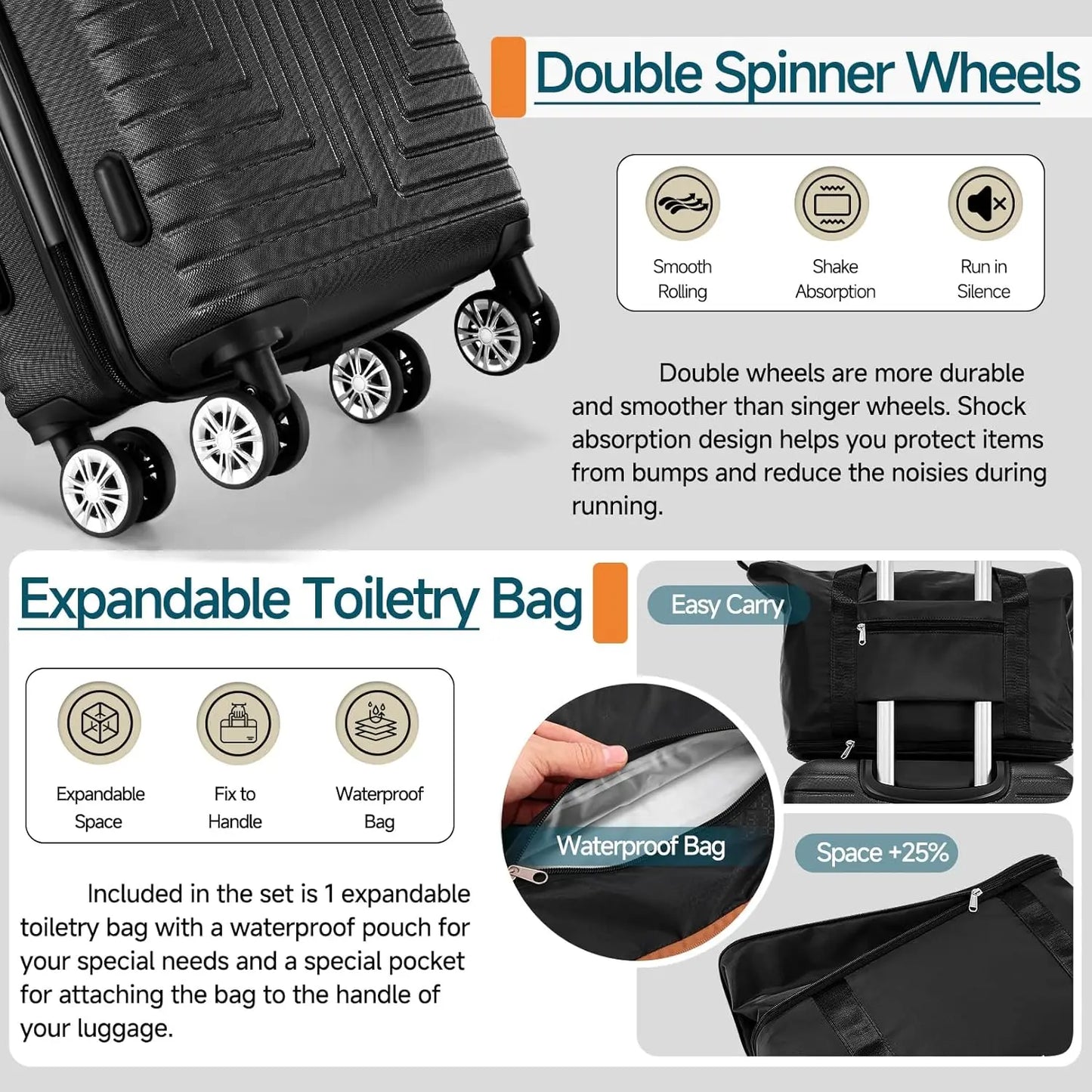 5 Piece Luggage Set with TSA Lock, Hardshell Suitcase Collection (20"/24"/28") & Travel Bags for Family Vacation & Business
