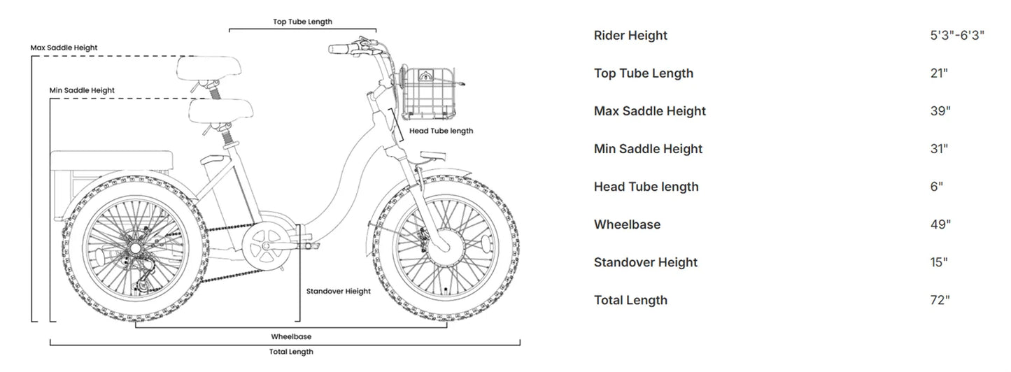 QRONGE Electric Bike for Adults 960W Peak 36V 13.5AH Battery Folding Electric Tricycle 50 Miles Range Fat Tire Electric Trike