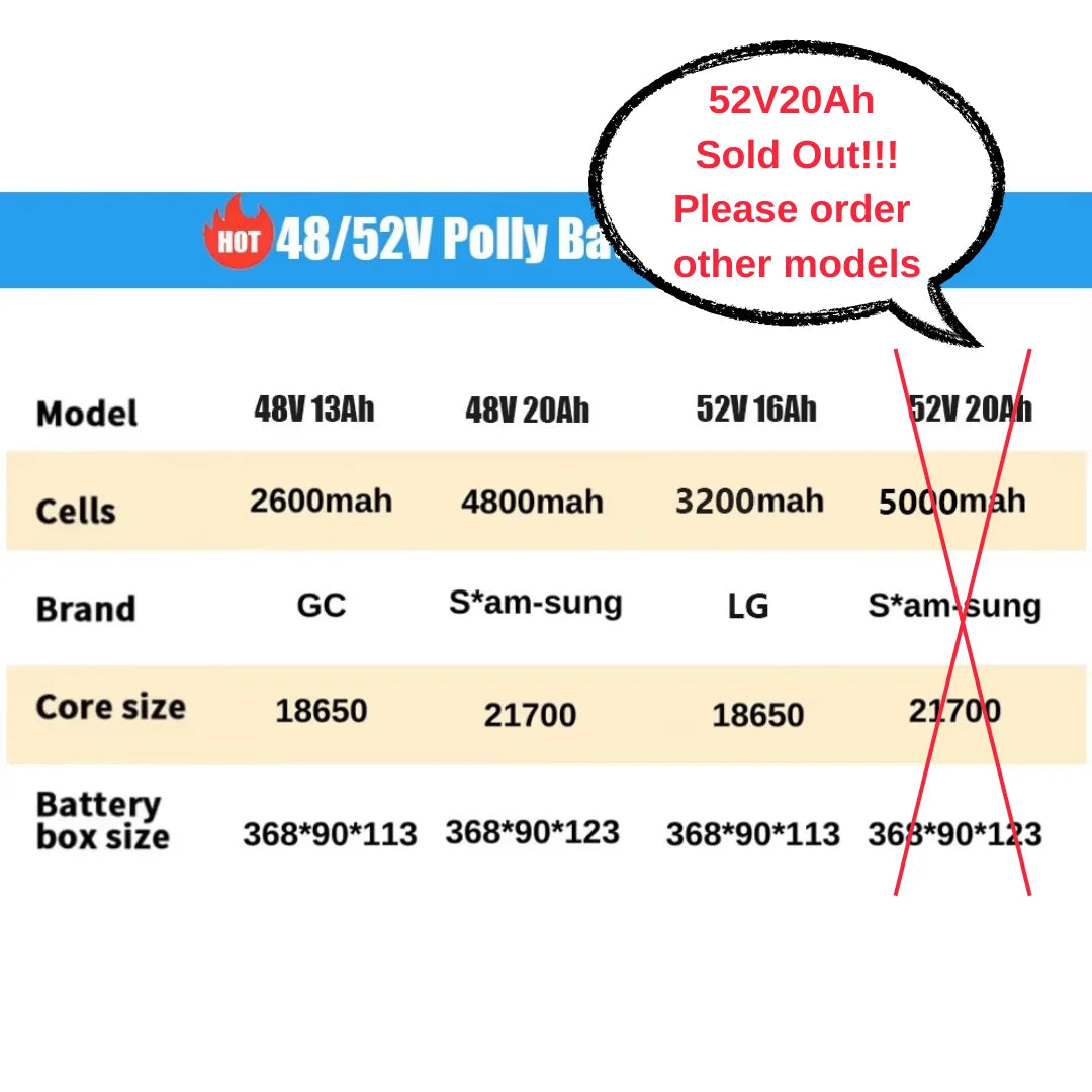 BAFANG BBS02 750W 48V Mid Drive Motor - High Power Electric Bike Conversion Kit with Removable 52V/48V 20Ah/13Ah Lithium Battery