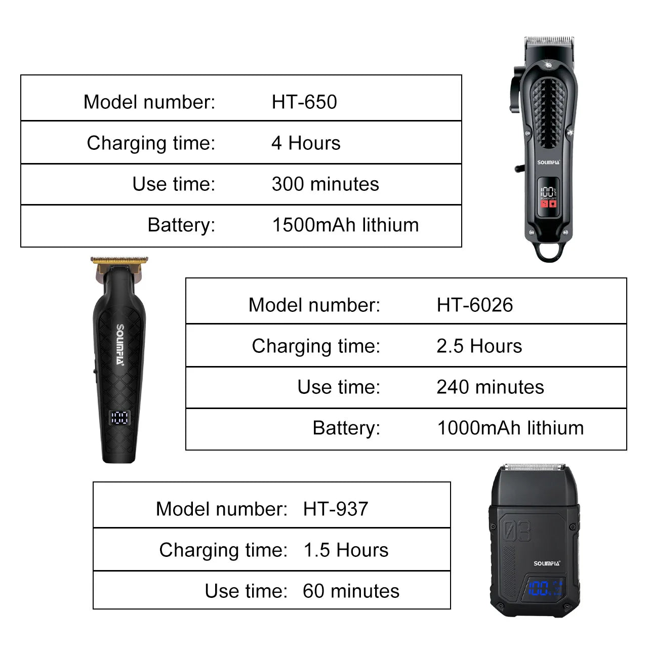 Solimpia Professional Hair Clipper 3-piece Set for Men Rechargeable Cordless Barber Clippers for Wet/Dry Hair Cutting