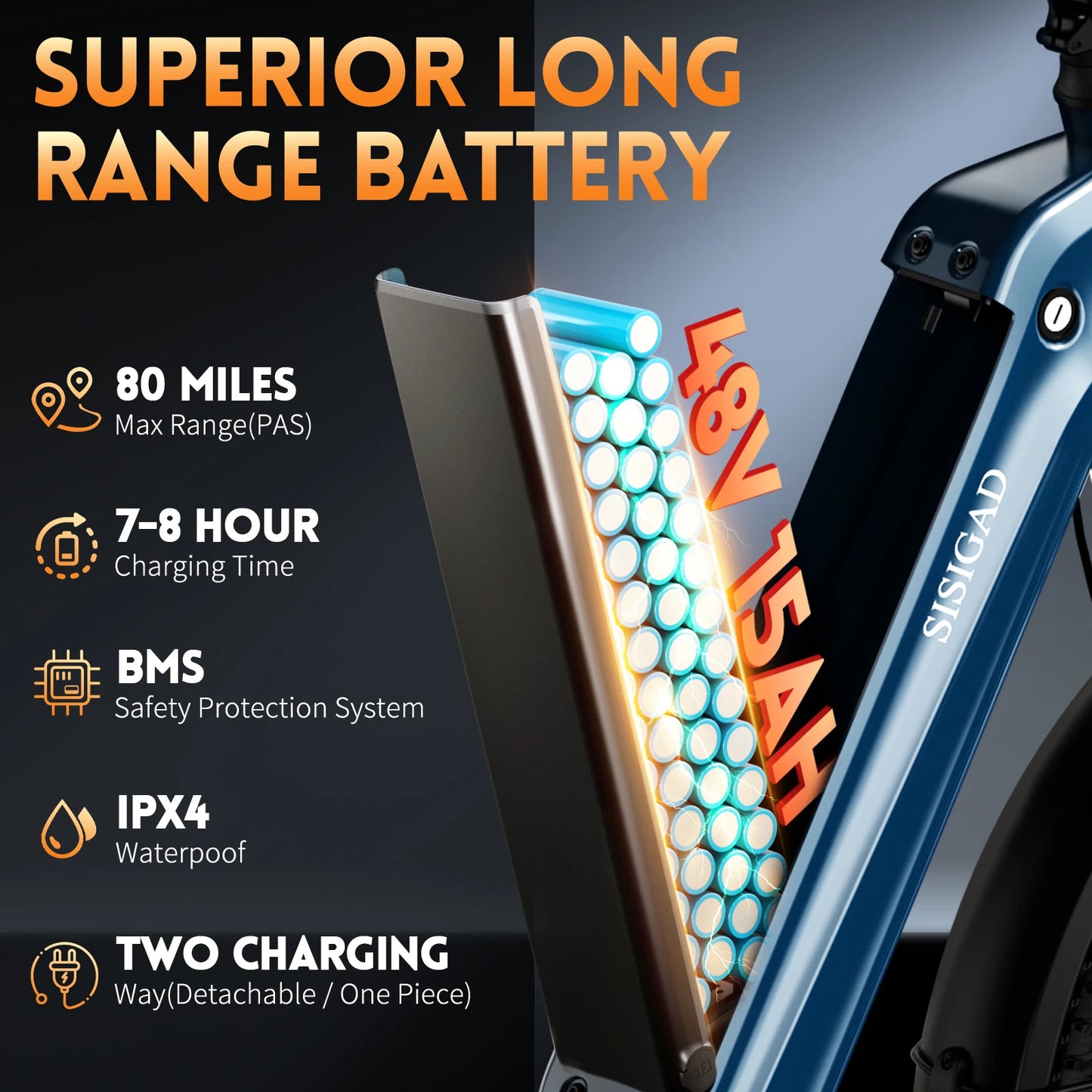 SISIGAD K008 Electric Bike 1500W motor, 28MPH speed, 80-mile range, 20" fat tires, 7-speed cargo e-bike.