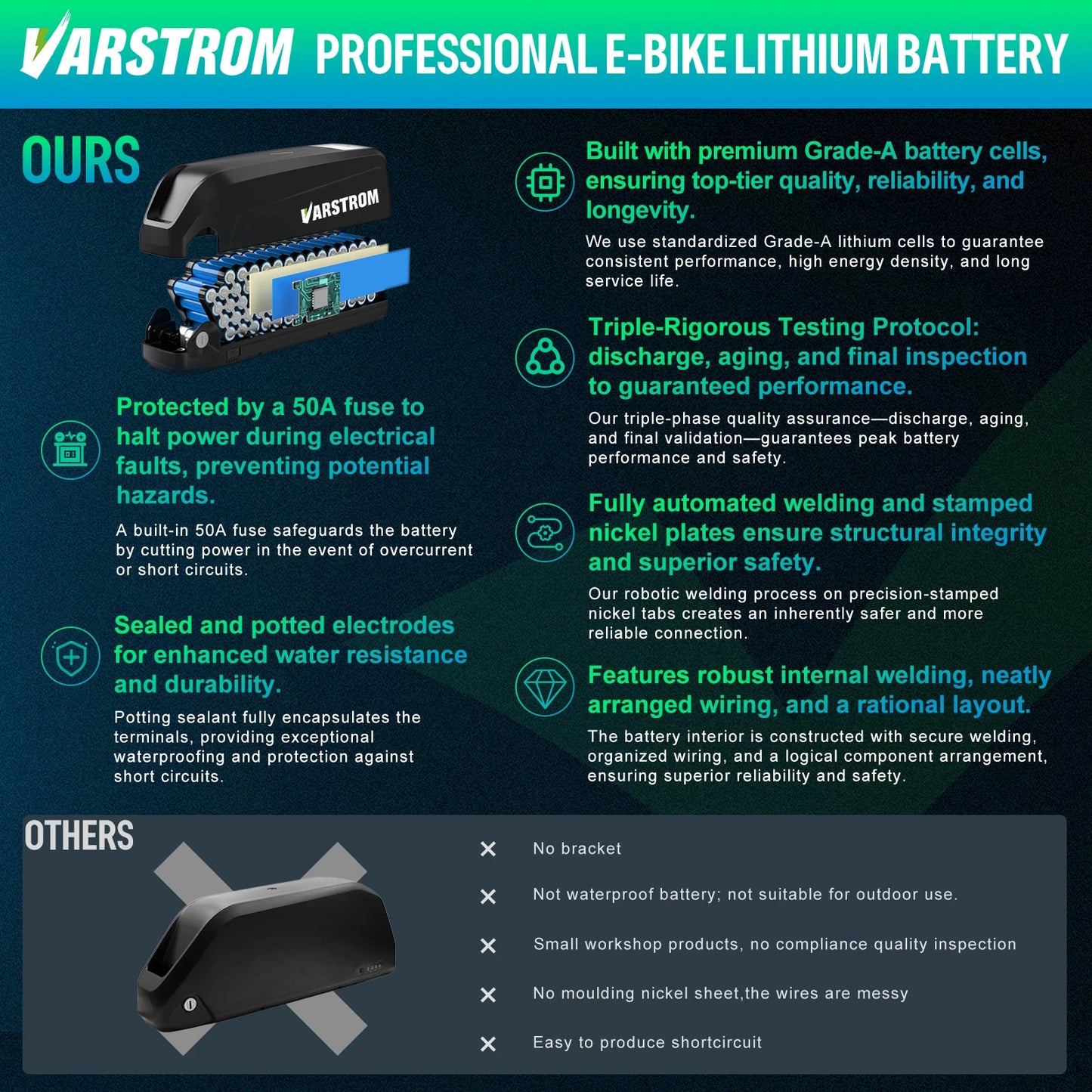 Electric Bike Battery Hailong 48V 36V 52V 20AH 30AH Downtube Pack with Original 21700 Cell 40A BMS for BBS02 TSDZ8 E-Bike Motor