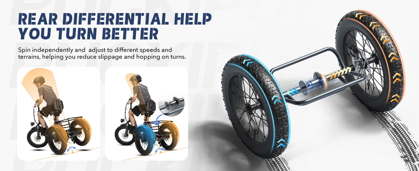 PUCKIPUPPY Electric Tricycle for Adult with 960W Peak Motor 60 Miles Range Pickup Class Trike 500 Lbs Load Electric Trike