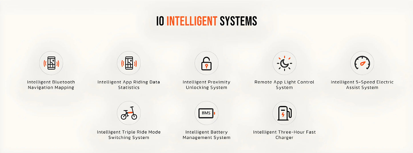 MIHOGO RX 2.4 Adult Electric Bicycle, 500W city ebike, 48V 12.8AH E-bike, 20-Fat Tire Foldable Electric Bike