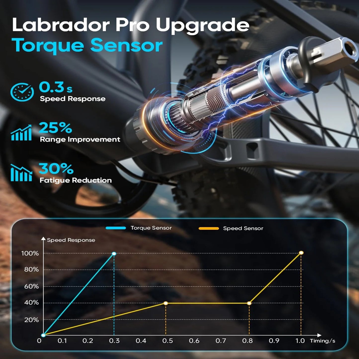 PUCKIPUPPY Electric Bike for Adults 26" Fat Tire 8 Speed 28 MPH Full Suspension Electric Mountain Bike 1350W Peak 48V 20AH Ebike