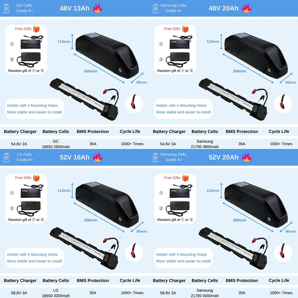 BAFANG BBS02 750W 48V Mid Drive Motor - High Power Electric Bike Conversion Kit with Removable 52V/48V 20Ah/13Ah Lithium Battery