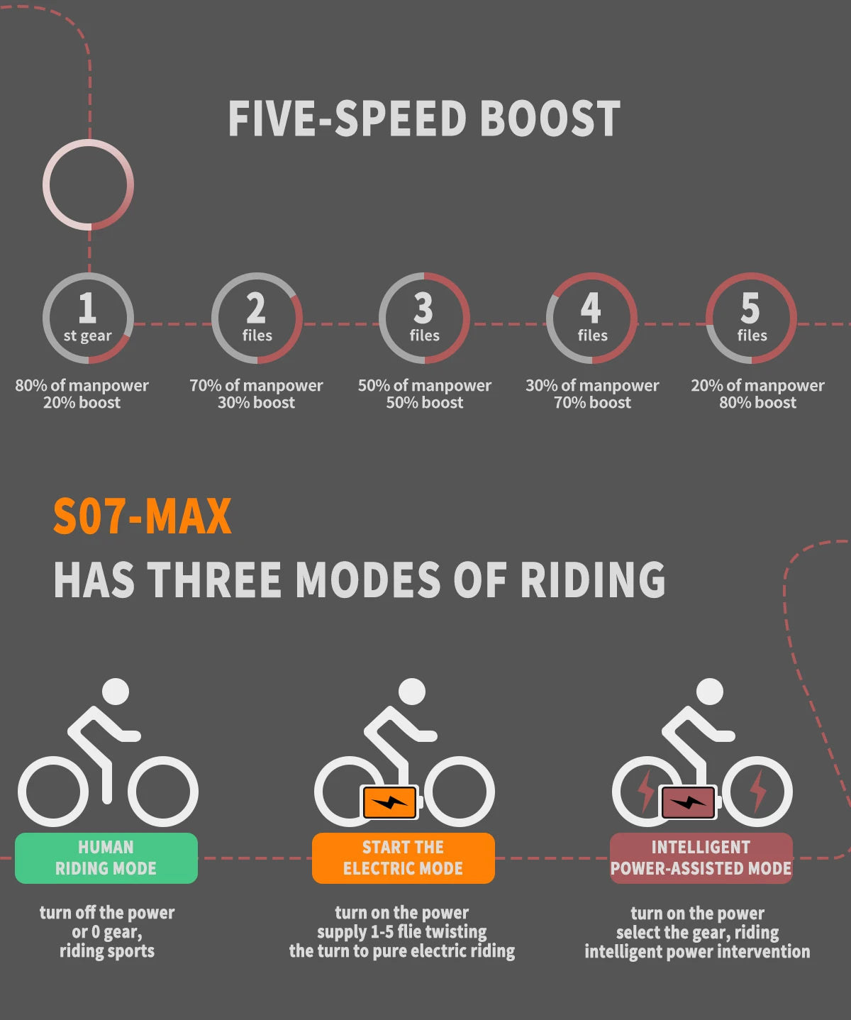 AOSTIRMOTOR S07-MAX  48V 20Ah Lithium Battery 1000W Motor Ebike Electric Mountain Bicycle