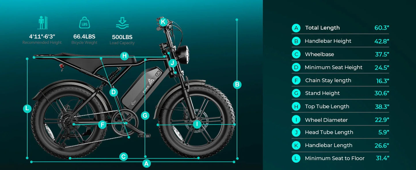 TST R002S 1500W e-bike, 20" fat tires, 60-mile range, 28MPH, 48V 15Ah battery, for all terrains.