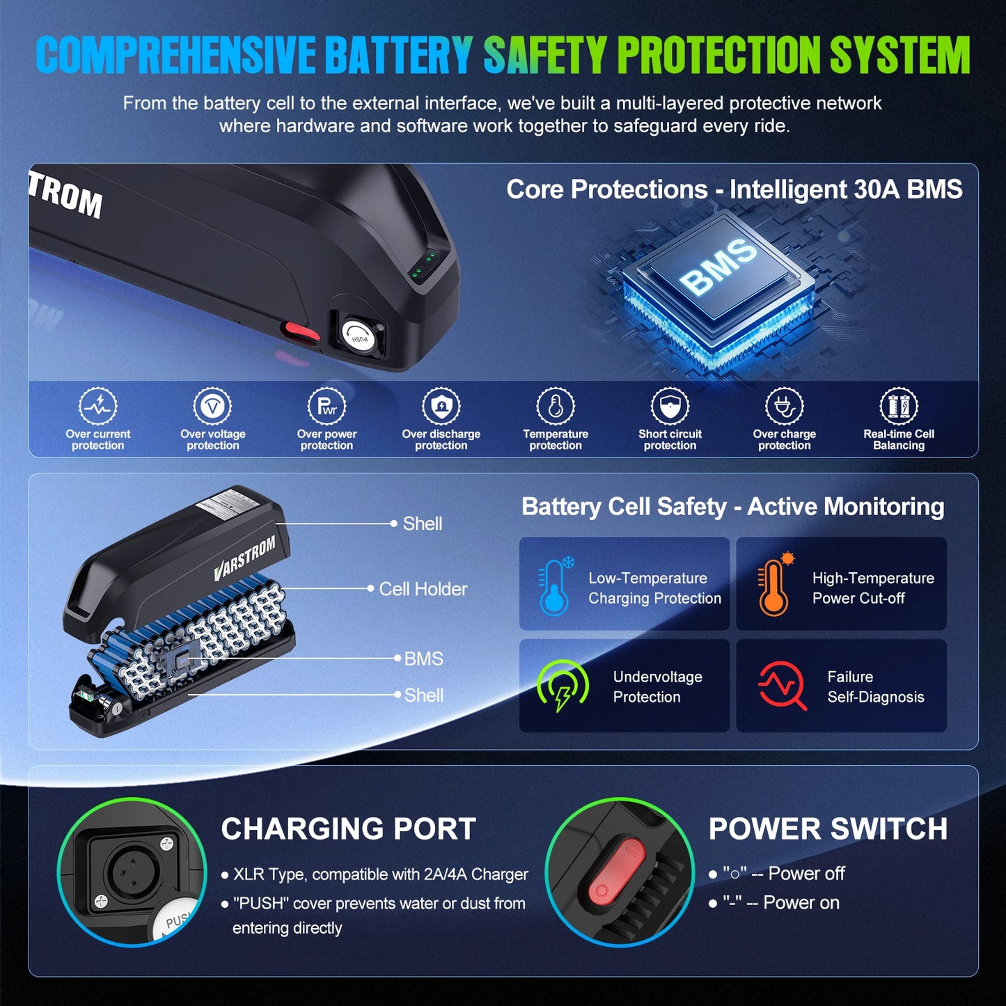 Electric Bike Battery Hailong 48V 36V 52V 20AH 30AH Downtube Pack with Original 21700 Cell 40A BMS for BBS02 TSDZ8 E-Bike Motor