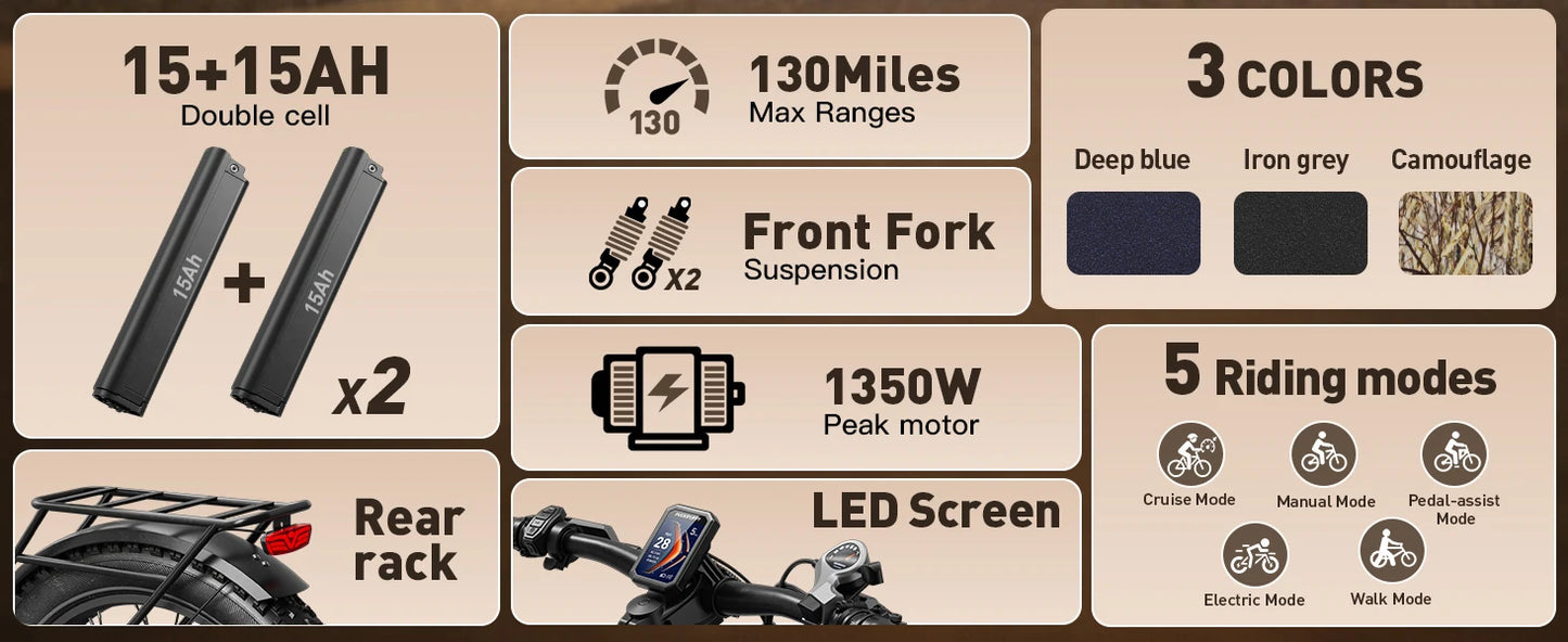 PUCKIPUPPY Dual Battery Electric Bike for Adults 1350W 48V 30AH Ebike 26" Fat Tire Full Suspension Electric Mountain Bike