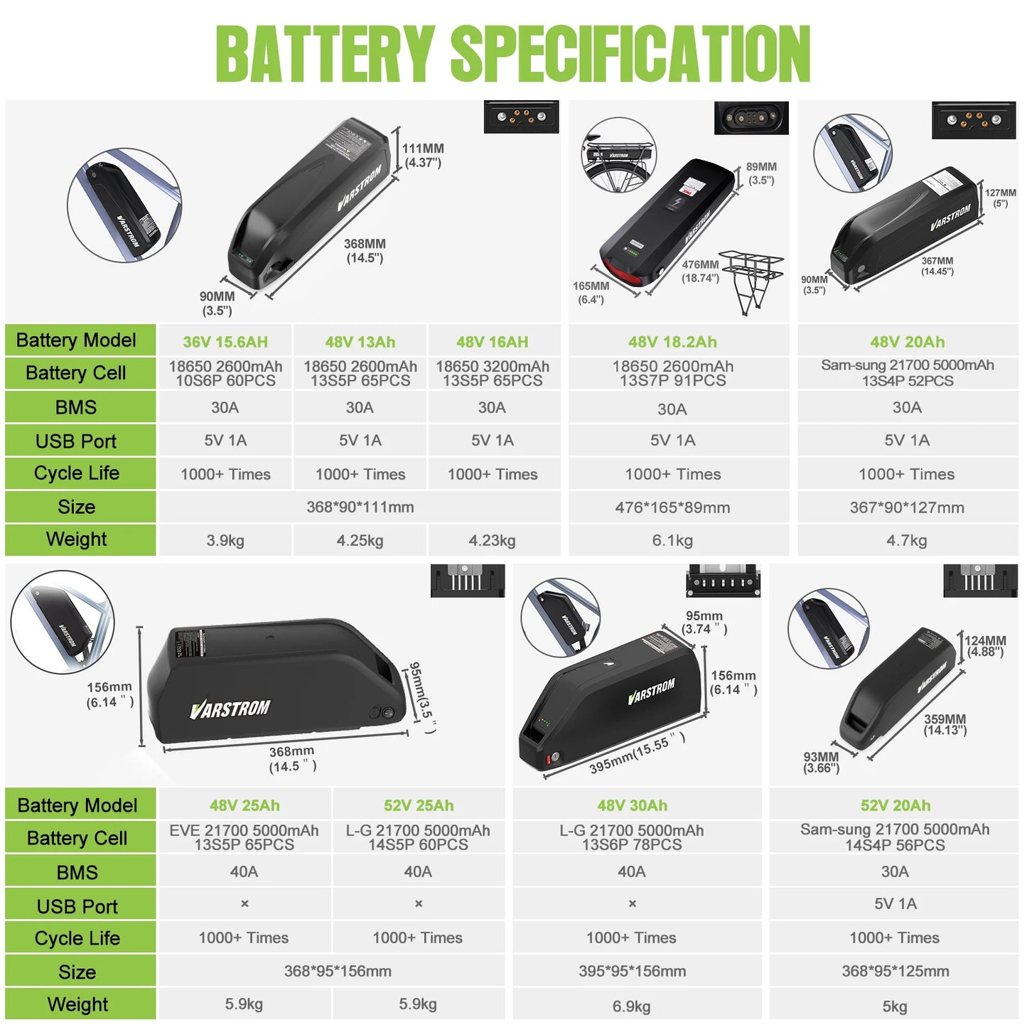 Electric Bike Battery Hailong 48V 36V 52V 20AH 30AH Downtube Pack with Original 21700 Cell 40A BMS for BBS02 TSDZ8 E-Bike Motor