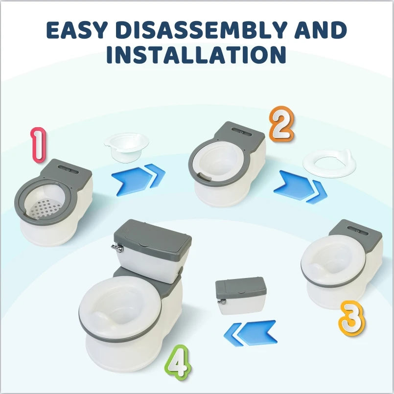 Children's Potty Training Toilet  Seat Removable Portable for Toddlers and Children Easy to Clean and Assemble Household Toilet