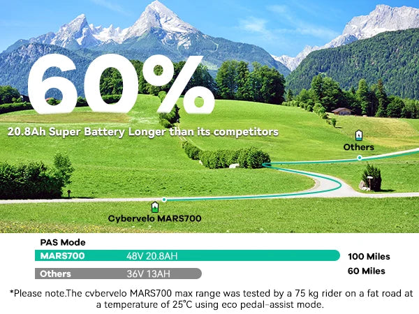 1000W Folding Electric Bike,48V 20.8AH Removable Battery EBike,30+MPH,80 Miles Max Range Electric Bike for Adults, 20" Fat Tire
