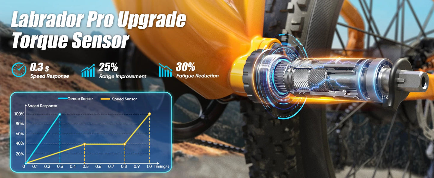 PUCKIPUPPY Labrador pro Electric Bike 1350W Peak 48V 20AH Battery Ebike 26" Fat Tire Full Suspension Electric Mountain Bike