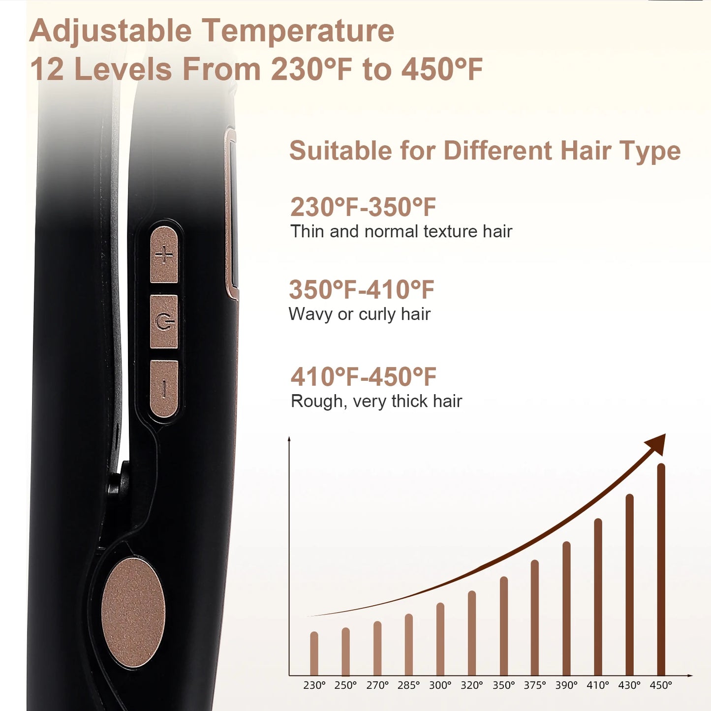 Hair Straightener 10S Quick Heating 12 Temperature Adjustment Curling Iron Hair Styling Appliances