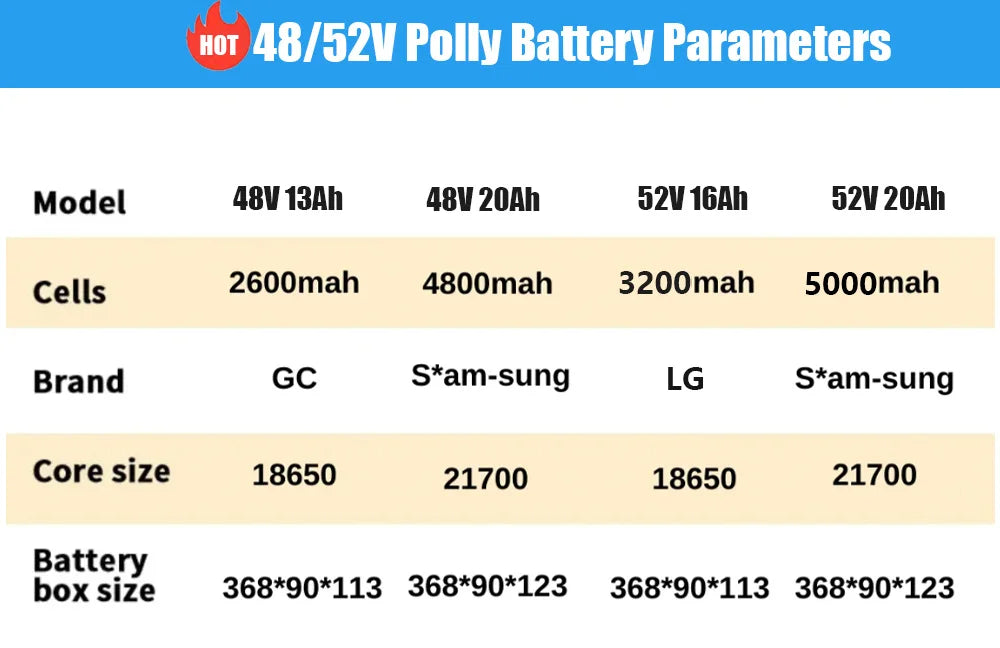 BAFANG BBS02 750W 48V Mid Drive Motor - High Power Electric Bike Conversion Kit with Removable 52V/48V 20Ah/13Ah Lithium Battery