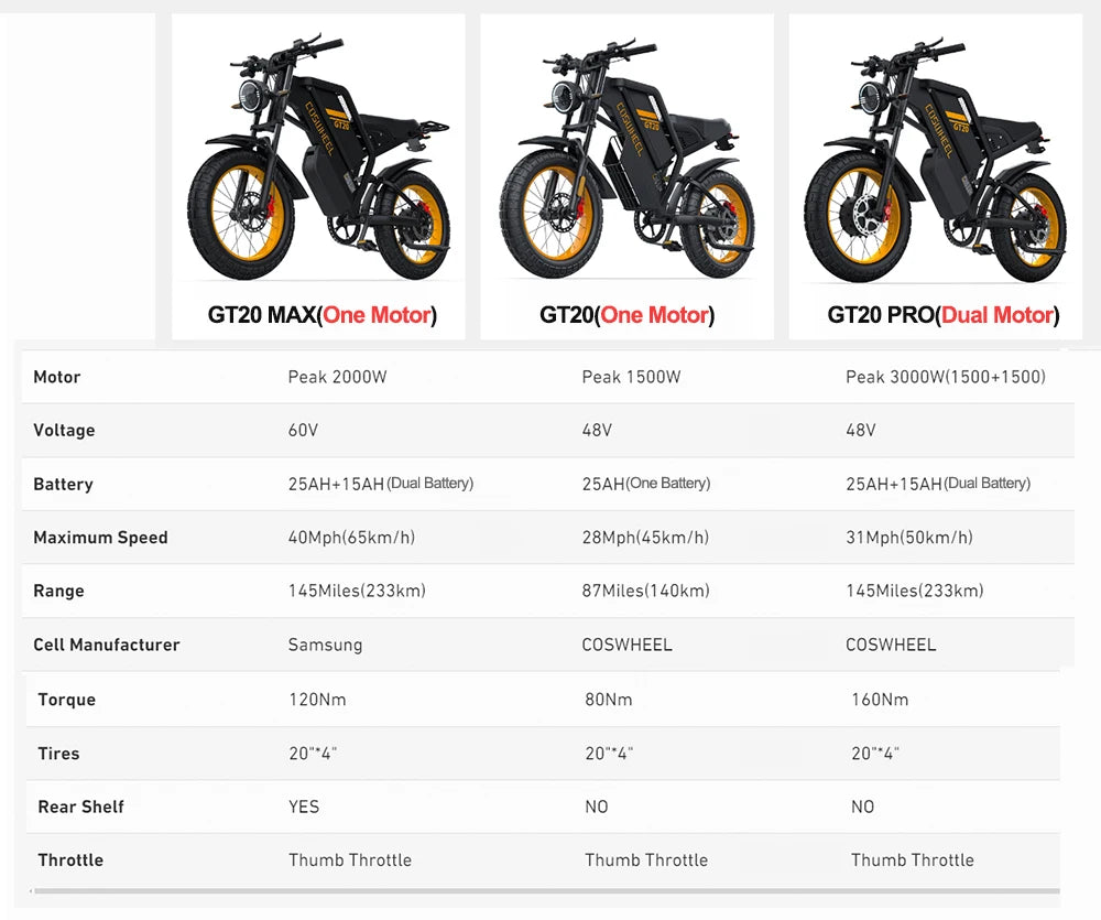 Coswheel Electric bike Dual Motor GT20 Pro/GT20 3000W 48V 40AH Mountain bikes Electric Off Road Bike Fat Tires Motorcycle Ebike